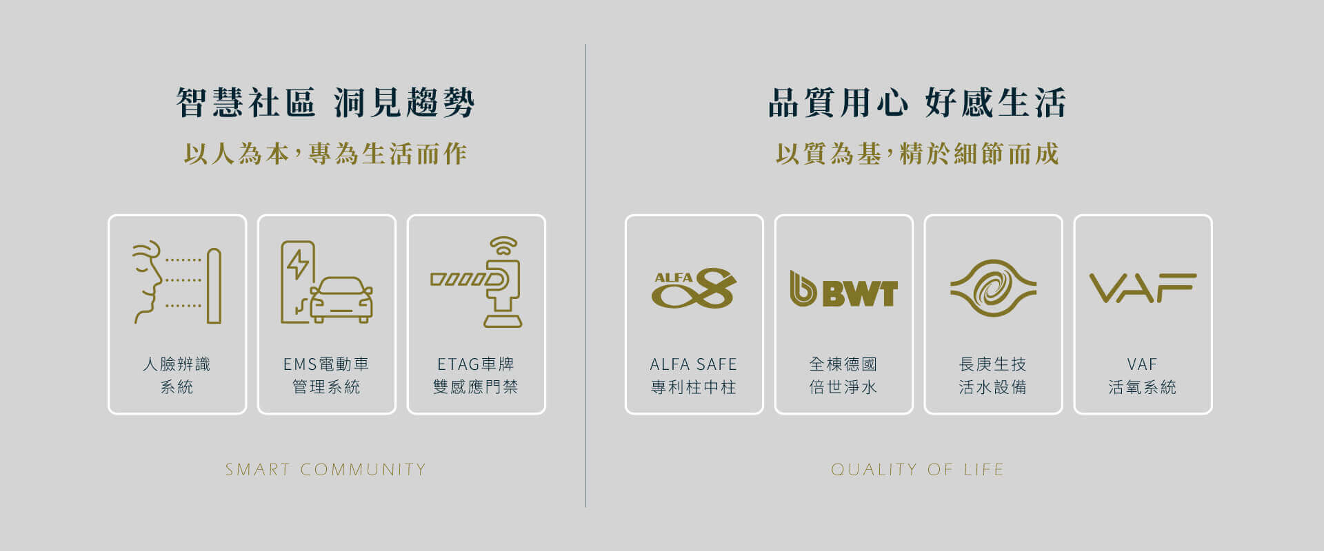 智慧社區 洞見趨勢